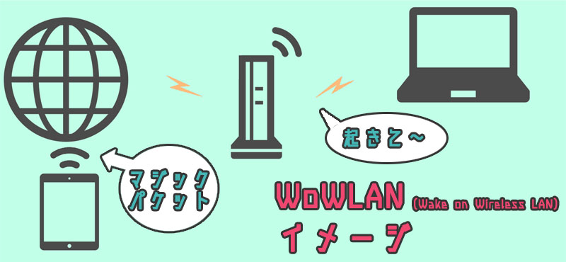 Wake on Wireless LAN 設定方法