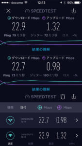 WiMAX2+　昼間　速度
