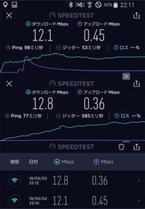 WiMAX2+　夜間　速度