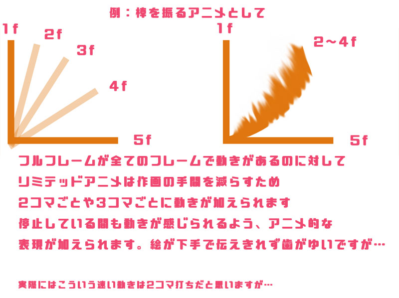 Ipadでアニメ制作 Rough Animatorの使い方 前編 りんごロイド