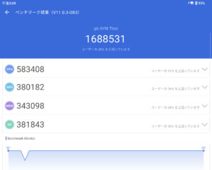 AYN Thor ベンチマーク Antutu